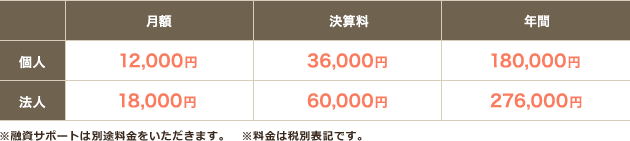 価格表 ※融資サポートは別途料金をいただきます。※料金は税別表記です。