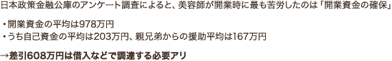 日本政策金融公庫のアンケート調査によると、美容師が開業時に最も苦労したのは「開業資金の確保」